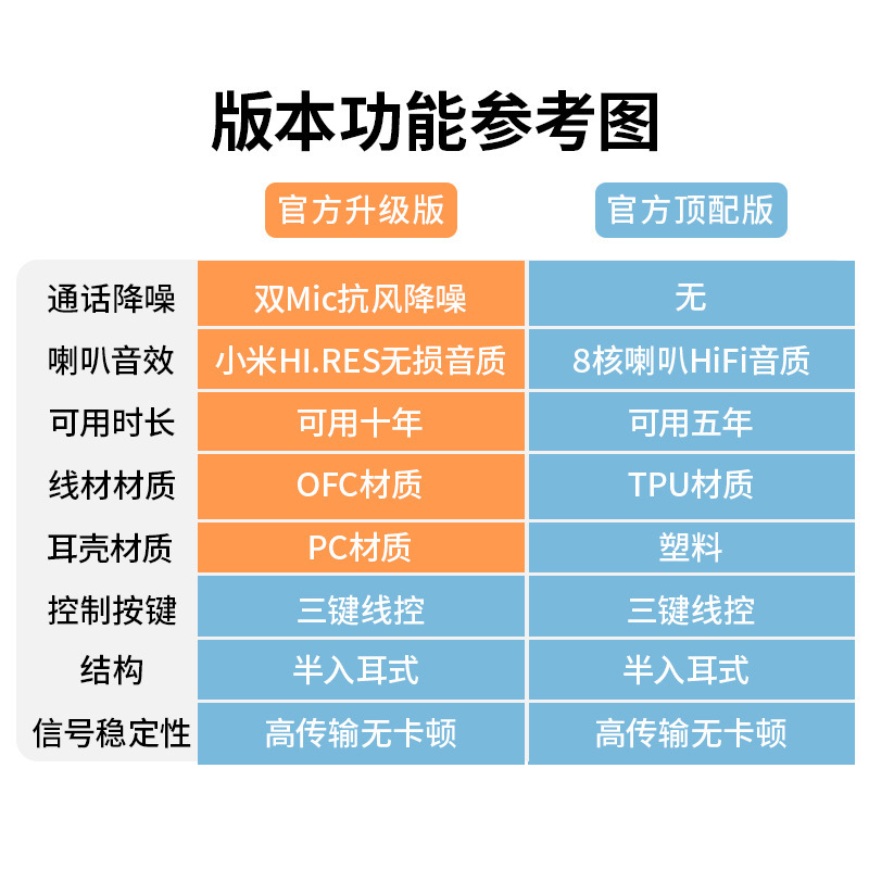 2024 Original Suitable for Xiaomi 14 Earphones 11 Wired 10 Mobile Redmi Pro New Type-C Interface Simple Style - 【 Version difference 】 Differences in functionality between the top of the line version and the upgraded version