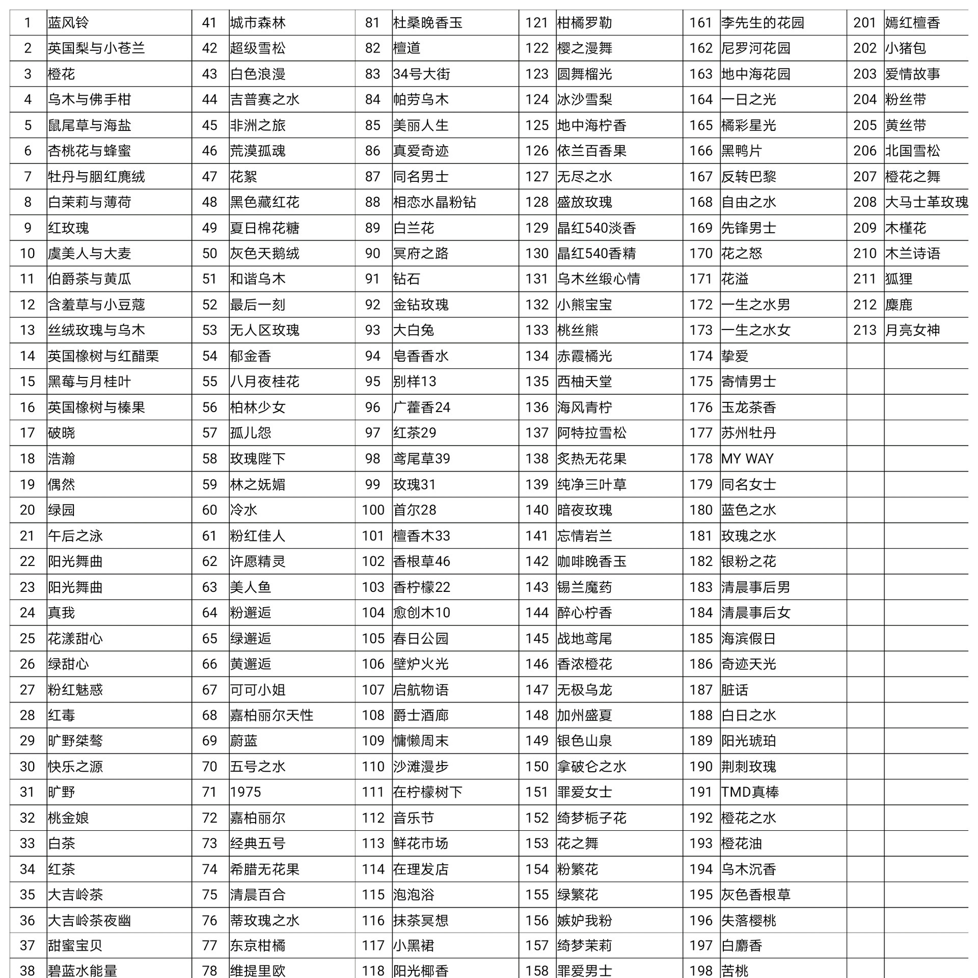 Прямая трансляция парфюмерия 10 мл мужских и женских парфюмов